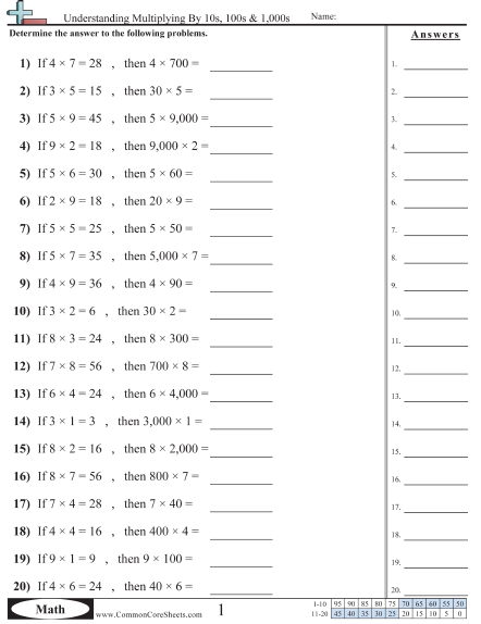 Multiplication Worksheets - Understanding Multiplying By 10s  worksheet